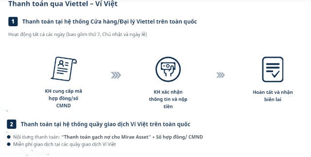 Thanh toán qua Viettel - Ví Việt.